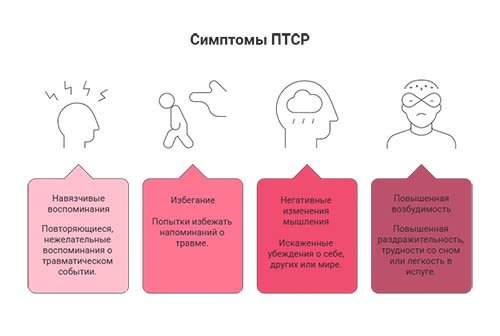 Лечение посттравматического стрессового расстройства в Ульяновске в клинике &laquo;Новый Рассвет&raquo;
